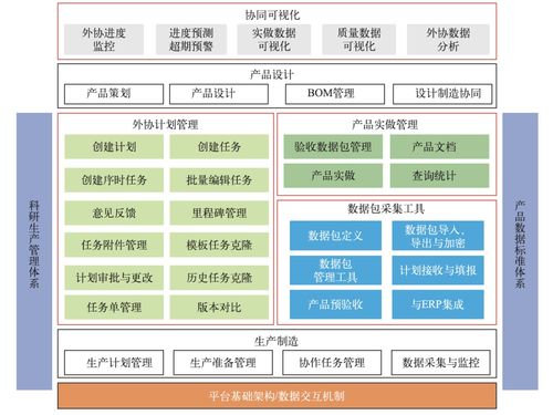 航天產品跨地域多維度一體化控制技術改進研究與應用——通信與自動控制技術的融合與創新