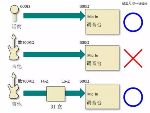 di盒是什么？主動(dòng)式有源與被動(dòng)式無源的區(qū)別及其在通信與自動(dòng)控制技術(shù)中的研究
